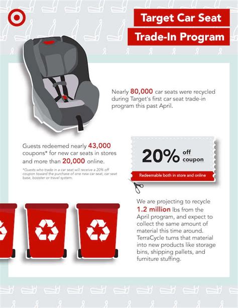 Target announces dates for 2023 car seat trade-in event