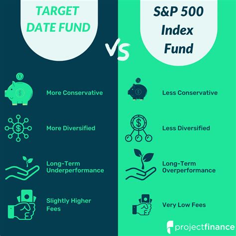 Target date fund vs s&p 500. Things To Know About Target date fund vs s&p 500. 