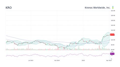 Target kronos abbreviations.  Kronos Worldwide Inc Stock forecast & analyst price target predict...