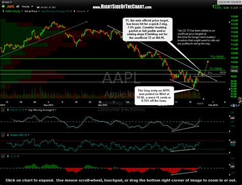 Target price for aapl stock. Things To Know About Target price for aapl stock. 