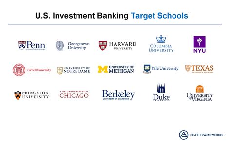 List of Target Schools and Semi targets for Investment Ba