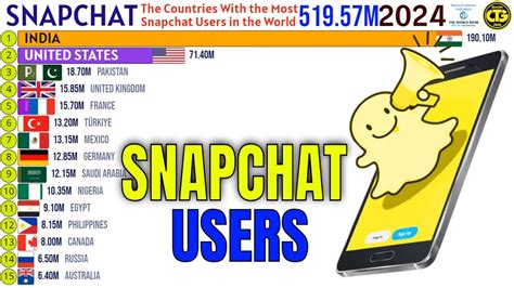 Targetable Countries - Snapchat