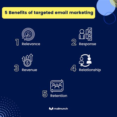 Targeted Email Marketing: Definition, Benefits, and Tips to