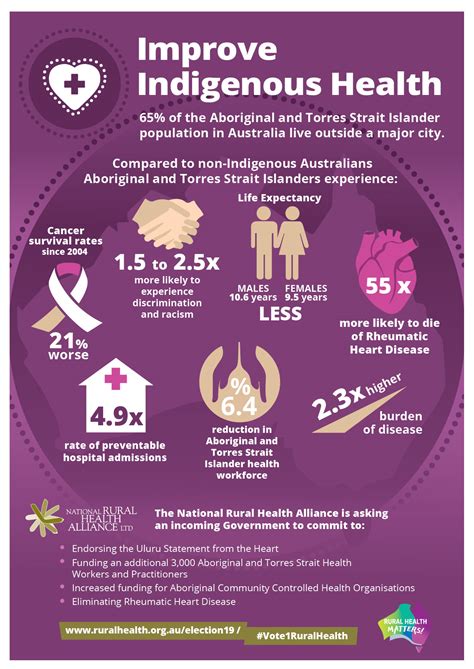 Targeting rural inequities: current priorities for rural health