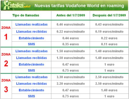 Tari zona 1 vodafone.  &icirc;n Turcia și Egipt se vor aplica tarifele standa...