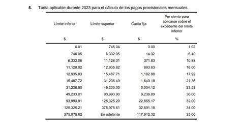 Tarifa 2024 Sat Recipes