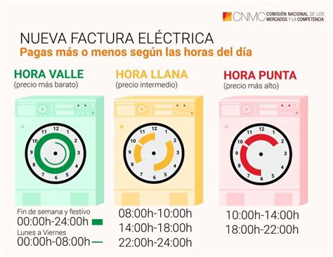 Tarifas Eléctricas