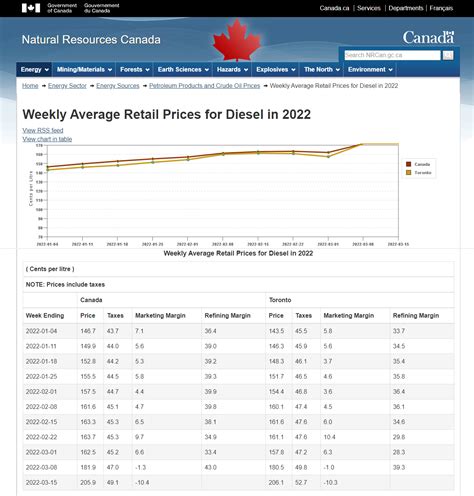 Tariff 9700 - OHD mileage fuel surcharge - Canadian Pacific Railway