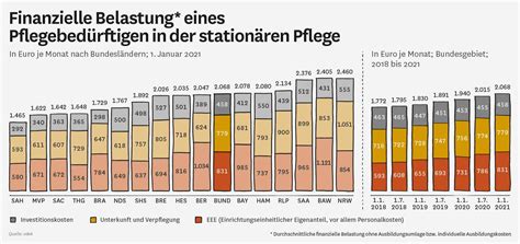 Tariflohn pflege 2023