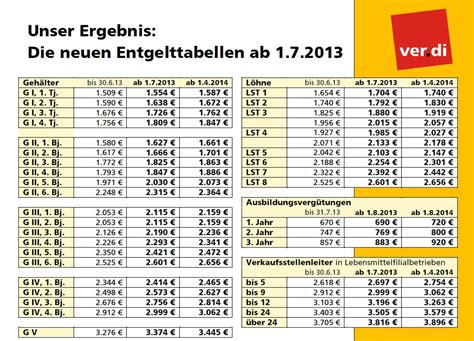 Tarifvertrag einzelhandel gehaltsgruppen