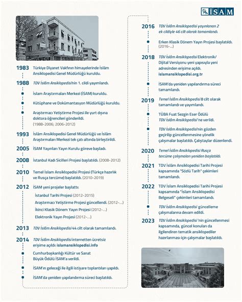 Tarihçe İSAM. 