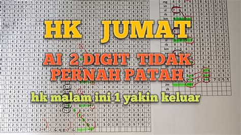 Tarikan jitu hk mlm ini. Cara main test.
