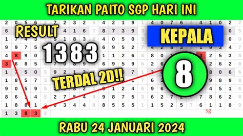 Tarikan sgp hari ini senin. Togel singapore rabu 23 januari.