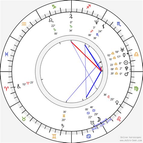 Taris tyler biography template