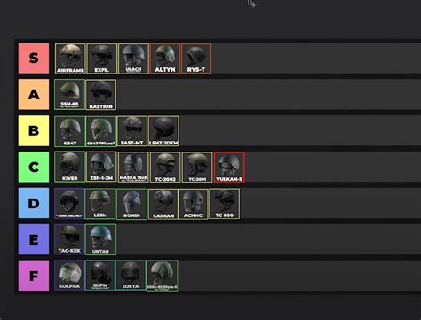 Tarkov helmet tier list. Community content is available under CC BY-NC-SA unless otherwise noted. Team Wendy EXFIL Ballistic Helmet (EXFIL) is a Headwear item in Escape from Tarkov. One of the most recent tactical ballistic helmets with extensive customization capabilities. Comes in black and coyote brown. Cannot be listed for sale on the flea market. 