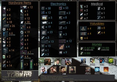 Tarkov items needed for quests and hideout. Look no further than tarkov101! Your comprehensive guide will help you navigate the challenging quests and complete them successfully. Level up by doing quests and conquer Tarkov lands with tarkov101! Jaeger is unlocked by going to Mechanic and doing the introduction quest, going woods, getting the letter extract, and hand it over to … 