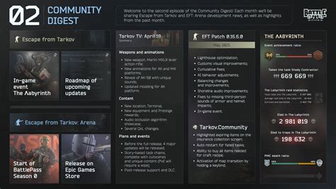 Tarkov pve server selection.  Quests, both player-given and dynamically gene...