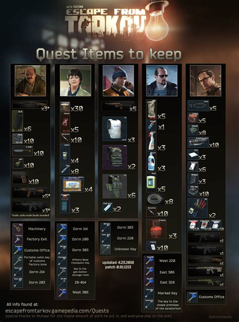 Tarkov quest guides. Samples is a Quest in Escape from Tarkov. Find 1 M.U.L.E. stimulant injector in raid Hand over 1 M.U.L.E. stimulant injector to Peacekeeper Find 1 "Obdolbos" cocktail injector in raid Hand over 1 "Obdolbos" cocktail injector to Peacekeeper Find 1 Meldonin stimulant injector in raid Hand over 1 Meldonin stimulant injector to Peacekeeper Find 1 AHF1-M stimulant injector in raid Hand over 1 AHF1 ... 
