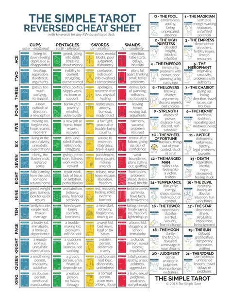 Tarot Card Cheat Sheet Pdf