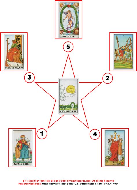 Tarot Card Job Prediction Using 5 Pointed Star Spread Living with Cards