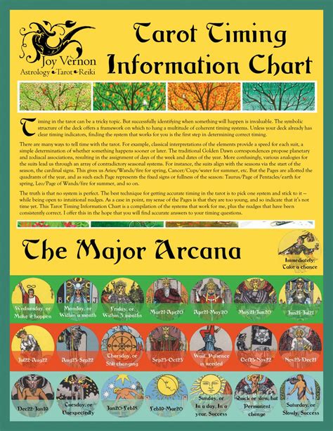 Tarot Timing Information Chart - Joy Vernon Astrology * Tarot