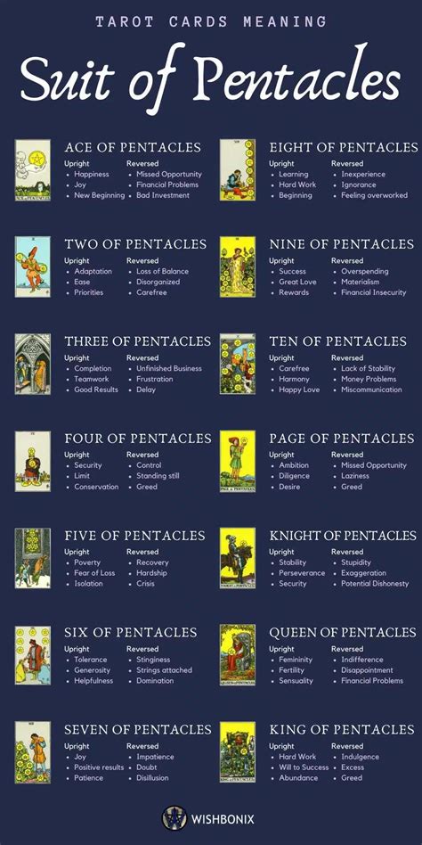 Tarot tarot cards meaning your ultimate guide to mastering the. - Worksheet 3 3 proving lines parallel worksheet answer keys.