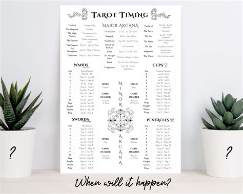 Tarotize Timing in the Tarot with FREE Cheat Sheets! Tarot spreads