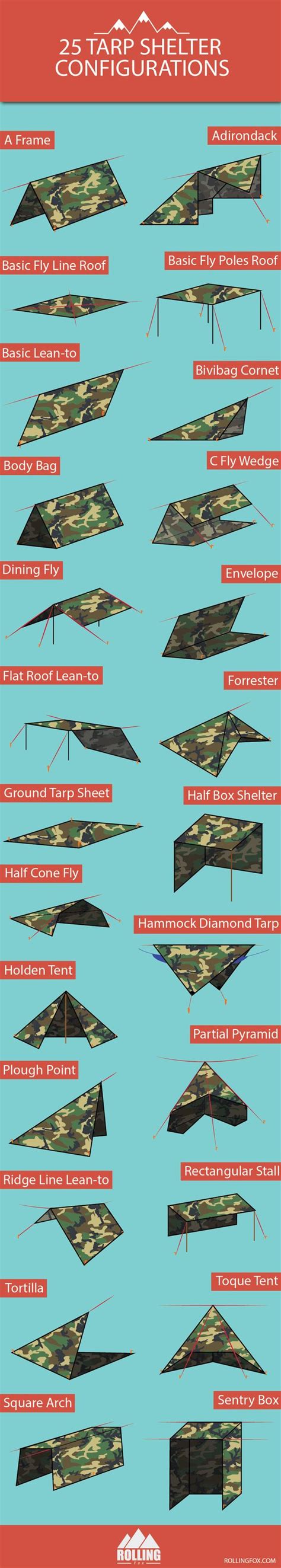 Tarp and Tent Setup: A Comprehensive Guide to Finding the Perfect Shelter for Your Next Adventure