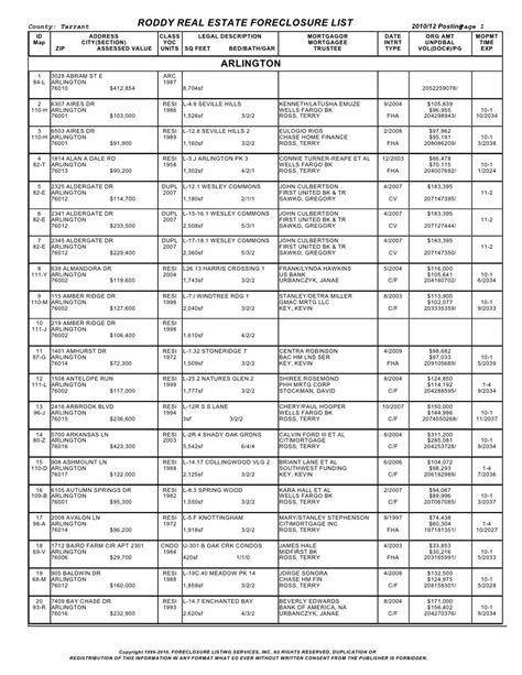 Tarrant county foreclosure list. Tarrant County provides the information contained in this web site as a public service. Every effort is made to ensure that information provided is correct. However, in any case where legal reliance on information contained in these pages is required, the official records of Tarrant County should be consulted. 