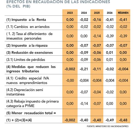 Tasa complementaria de ingresos acumulados en el impuesto sobre la renta mexicano. - Study guide for hatchet with answers.