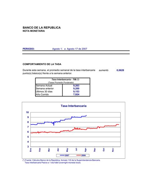 Tasa interbancaria (TIB) Banco de la República - BanRep