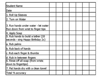 Task analysis checklist for washing windows. - Service manual for a canon imagerunner c2030.