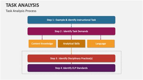 Task analysis is used for.  Jun 10, 2025 · Learn about task analysis and how this pro...