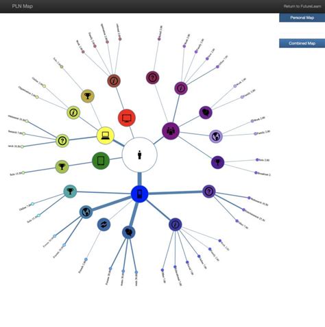 Task create your own Personal Learning Network map Personalized