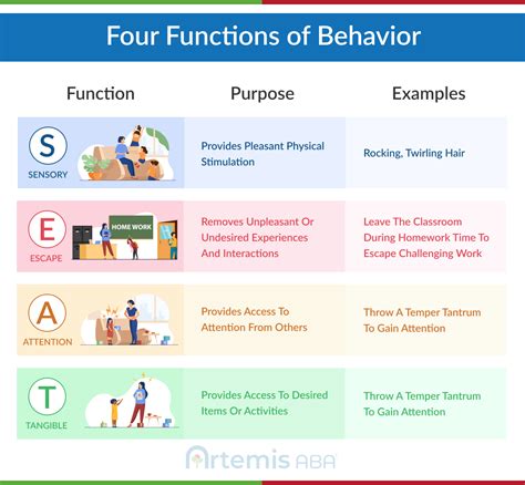 ٠٦‏/٠٣‏/٢٠٢٢ ... These concepts play influential roles in behavior analysis, behavior modification, and psychotherapy. ... Once that task has been learned, the .... 