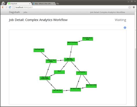 Task scheduler open source.  It uses Directed Acyclic Graphs .  WebScheduler – No-Code Fri...