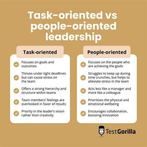 TaskOriented vs RelationshipOriented Leadership Styles