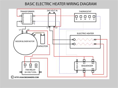 Taskmaster heater wiring diagram. Taskmaster unit heaters. We have a client that purchased 2 of these 80A unit heaters to hang from his shop ceiling. They are 480v simple enough hook up. 3 … 