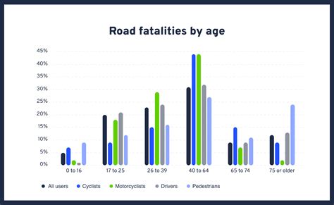 Tasmania’s 2024 road deaths to double last year’s rate