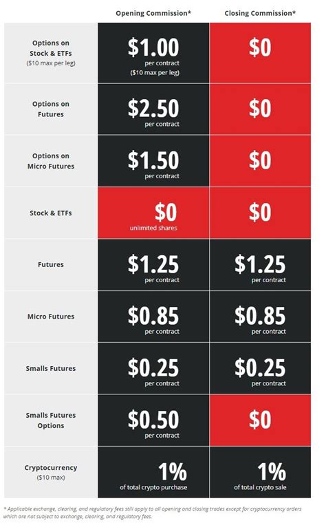 Tastytrade futures fees. Things To Know About Tastytrade futures fees. 