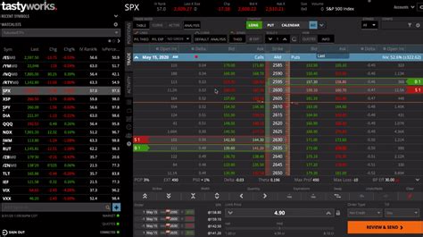 $0 for stocks and ETFs (options start at $1 per contract and capped at $10 per leg) Show Pros, Cons, and More Bottom line: tastytrade (previously tastyworks) is an online …