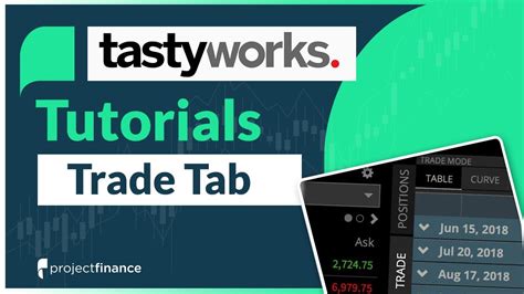 Tastytrade’s options and futures pricing is a bit higher than average in some cases. Futures option pricing ranges up to $2.50 per contract, nearly double what more reasonable brokerages charge. How Tastytrade Stacks Up. Tastytrade is one of several high-quality online brokerages serving experienced, active traders.
