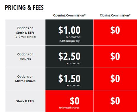 Tastyworks fees. 21 Dec 2020 ... Tastytrade does not charge any fees ... If currencyfair transfers from an us bank to tastyworks, one would think the fee would be lower than $20… 