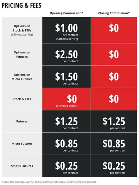 Tastyworks futures fees. Things To Know About Tastyworks futures fees. 