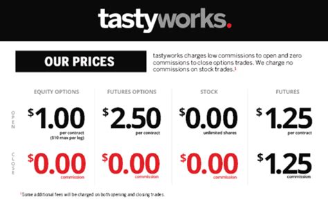 Tastyworks pricing. Things To Know About Tastyworks pricing. 