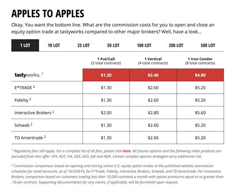 Tastyworks spx fees. Things To Know About Tastyworks spx fees. 