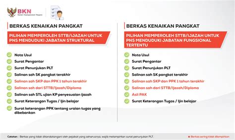 Tata Cara Pengangkatan PNS Sebagai Pelaksana Tugas (Plt) …