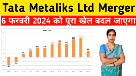 Tata Metaliks Share Price