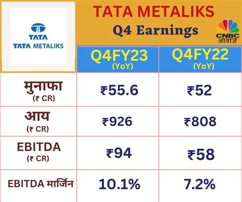 Tata Metaliks Share Price - Tata Metaliks Share Price Live …