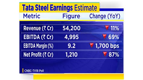 Tata Steel TATA - EPS Earnings Per Share - TRADING ECONOMICS